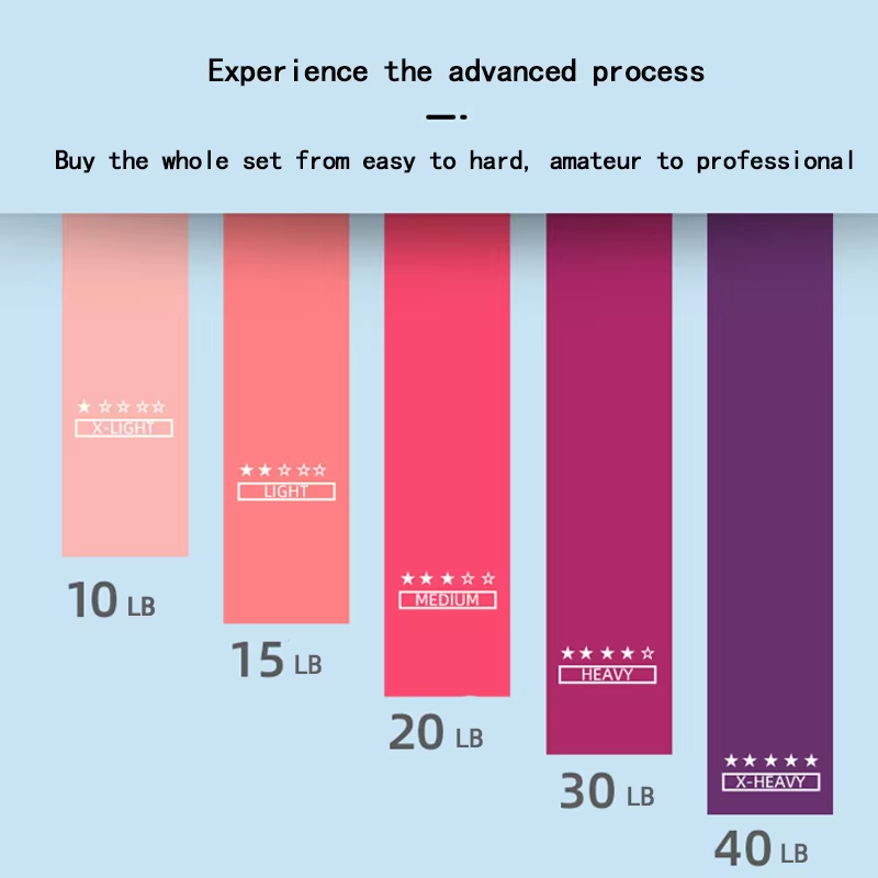 Manufacturer Price Resistance Band